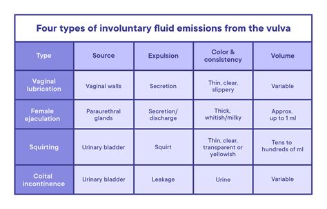 Female ejaculation: Every question you ever had,。